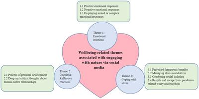 #Springwatch #WildMorningswithChris: Engaging With Nature via Social Media and Wellbeing During the COVID-19 Lockdown